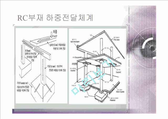 [공학,기술] 건축학 - 철근 콘크리트 구조물에 관해서.pptx